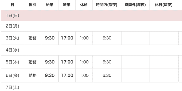 アルバイトの勤怠管理